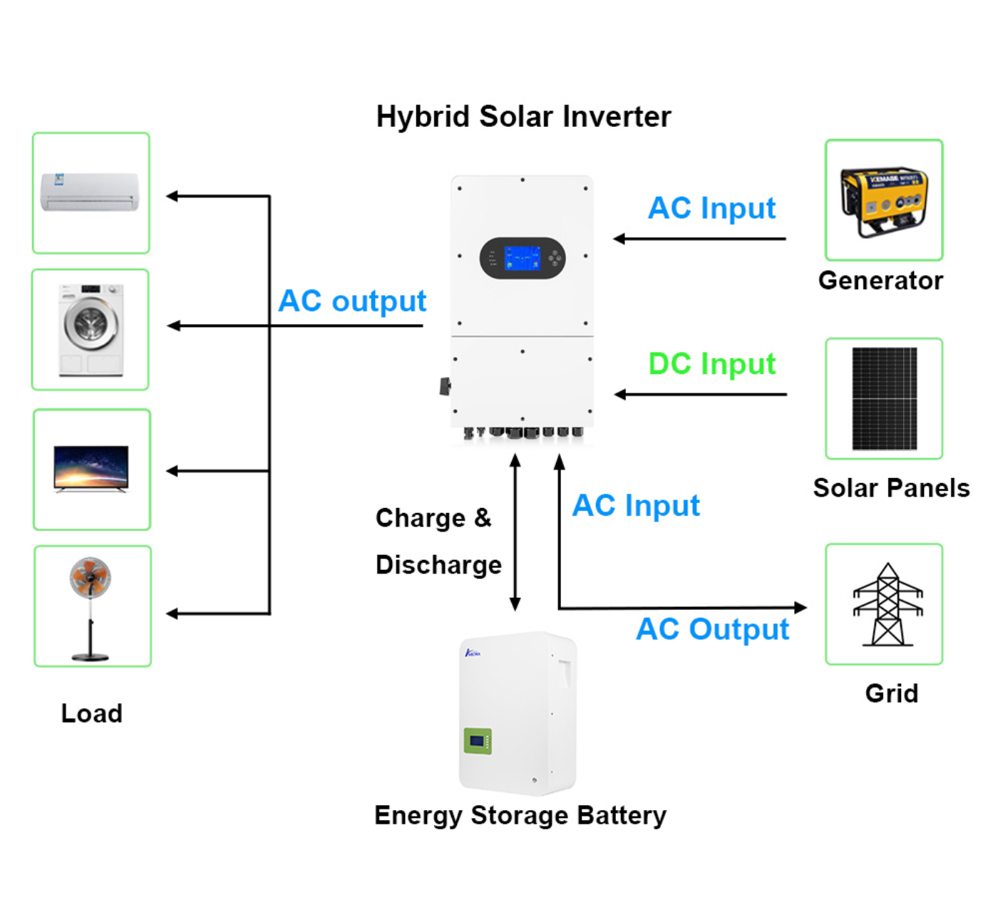 Inverter 10KW/12KW